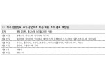 美 연방정부 추가 실업보조 조기종료는 일자리 복귀 가속화시킬 수 있어 - 메리츠證