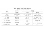 美 중심 국제질서 유지되나 진영 응집력 약화‥中, 공급망 변화 주도하며 25년 구매력 미국 추월 - 국금센터
