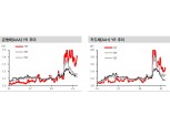 6월 FOMC가 변곡점…이후 크레딧 단기채권 투자전략 유효 - 신금투