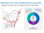 6월 코스피, 발목 잡았던 불확실성 완화…급행 혹은 완행 열차 탑승 준비 - 대신證
