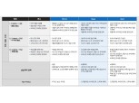 유가상승에도 금리가 반응하지 않은 이유 - KB證
