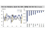 OECD 국가 초과 소비와 재고 적극 소진은 리스토킹 수요 자극 - 신금투