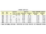 LH, 인천검단 국민임대 750가구·영구임대 250가구 입주자 모집