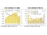 코로나 타격에 지난해 골프연습장 1000개 폐업