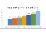 부동산신탁사-건설사 ‘불공정행위’ 갈등 표면화