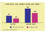[라방 띄우는 홈쇼핑 ①] CJ온스타일, 모바일 시장서도 업계 1위 굳히기