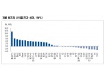 하반기 안전자산보다 위험자산 성격 강한 원자재 투자가 나아 - NH證