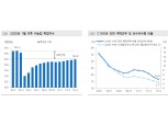 연준 테이퍼링 논의 개시시점은 6월보다 7월‥6월 FOMC는 조용할 것 - 메리츠證