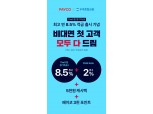 NHN페이코, 최대 8.5% 고금리 정기적금 ‘The드림정기적금3’ 출시