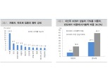 반도체·자동차 업종 추세반전…코스피 급행열차 출발 준비 중 - 대신證