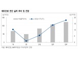 “에이프로, LG에너지솔루션 미국 투자 수혜 기대”- NH투자증권