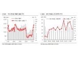 "화장품·의류, 빠른 소비 회복…차별적 성장 기업 선별해야"- 한화투자증권