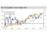 중소형주 상대적 강세 지속…당장 코스피 의미있는 추세전환은 일러 - 신금투