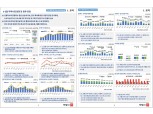 부동산114, 빅데이터 활용 ‘월간 주택시장 동향 리포트’ 서비스 시작