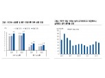 獨금리 3분기 중 플러스 전환 예상...ECB, 실제 PEPP 매입 규모는 점차 줄여나갈 것 - NH證