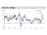 중장기적으로 수요 우위 제조업 호황 속 저물가 탈피 흐름 지속 - 신금투