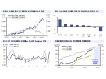 FOMC, 테이퍼링 시행시점, 점도표에 의미 있는 변화 있을 것 - 신금투
