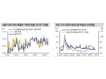 연준, 금리하락 불편할 것...6월 FOMC 테이퍼링 언급 가능성 주목 - 신금투