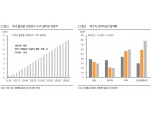 “두산퓨얼셀, 하반기 수소 육성 정책 수혜...고성장 구간 진입”- 한화투자증권