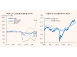 美 인플레 우려 둔화될 것...앞으로 연초와 같이 시장에 충격줄 가능성 제한적 - 메리츠證