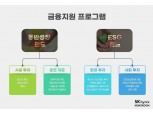 SK하이닉스, 협력사 대상 1000억원 규모 ‘ESG펀드’ 조성
