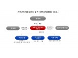 국토부, 23일 부동산투자회사법 시행…리츠 자산관리회사 건전성↑