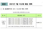 [표] 7월 국고채 바이백 2.0조 계획