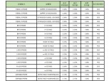 [6월 4주] 저축은행 정기예금(24개월) 최고 연 2.30%…1년 만기 특판 예금 '주목'