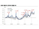 한국부동산원 기준 수도권 아파트 주간상승률 9년만에 최고…서울 전세 부족 심화 - 유진證