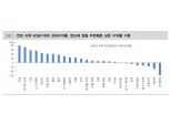 반도체, 미운오리에서 백조로 거듭날 것...반도체 최악국면 이미 지나 - 대신證