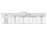 LH, 청년·소상공인 등 대상 LH희망상가 49호 공급