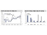 주식시장, 실적시즌 맞아 모멘텀 쫓는 모험 준비 - 신금투