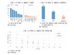 보험연구원 "빅테크 보험업 진출, 보험산업 디지털 경쟁력 강화 이어져야"