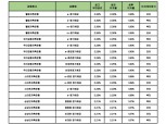 [7월 2주] 저축은행 정기예금(24개월) 최고 2.30%…인터넷뱅킹 활용 웰컴저축銀 상품 주목