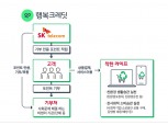 SK텔레콤, ‘PASS QR출입증’ 이용시 행복크레딧 최대 5배 적립