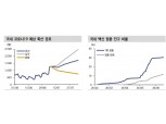 주식시장, 경기확장 속도 둔화 우려 반영...코로나 마찰적 노이즈 수준에 그칠 것 - 신금투