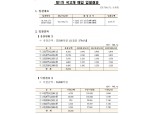 [자료] 국고채 바이백 2.0조원 결과 - 기재부