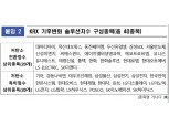 거래소, 19일 ‘KRX 기후변화지수’ 3종 발표