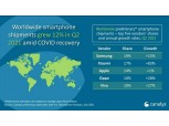 삼성, 2분기 글로벌 스마트폰 점유율 ‘1위’…샤오미 첫 2위 등극