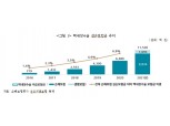 삼성화재 등 5개 손보사, 백내장 과잉진료 5개 안과 공정위 제소