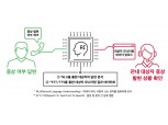 SK텔레콤, ‘누구 케어콜’ 300만 콜 넘겨…모니터링 업무 85%↓