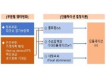 수요측 물가상승 압력 예상보다 확대될 수 있어...기대 인플레이션도 상방압력 - 한은