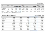 [자료] 한국금융지주, 일회성 비용 반영되나 여전한 수익성 - 대신證