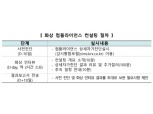 거래소, 상장법인 대상 화상 컴플라이언스 컨설팅 제공