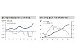 ETF, 부인할 수 없는 금융시장 메가트렌드...블랙락, MSCI 주목 - 신금투