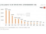 올해 분양 아파트 3채 중 1채는 재개발·재건축 물량…경쟁률 치열