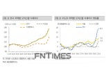 KB금융 “경기도 중심 오피스텔 가격 상승”