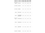 [7월 4주] 은행 정기예금(12개월) 최고금리 연 1.5%…케뱅 ‘코드K 정기예금’