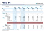 [금융사 2021 상반기 실적] 아시아신탁, 순익 350억…전년比 81.5%↑