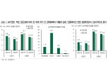 IMF 경제전망, 선진국·신흥국 경기 차별화와 달러 강세 환경 지지 - DB금투